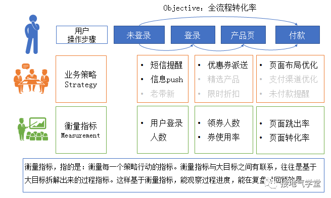 八张图，看懂数据分析如何驱动决策