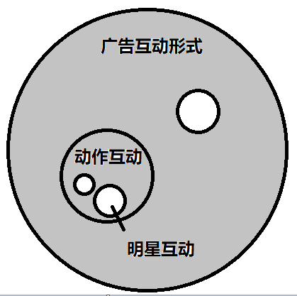 微信朋友圈广告分析