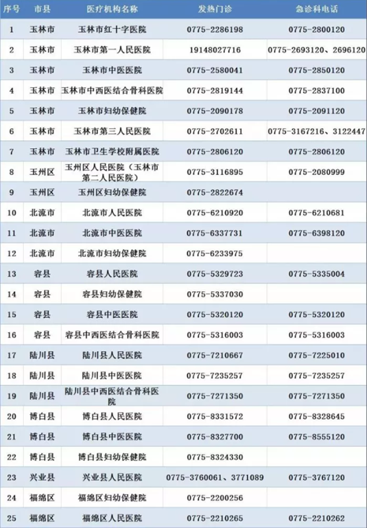 On April 3, yu Lin, Guangxi does not have the virus that adds ｜ newly to cause lucky beautiful epidemic situation, high doubt is like from Burmese input