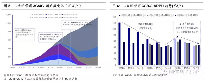 “集五福”迎来七年之痒？