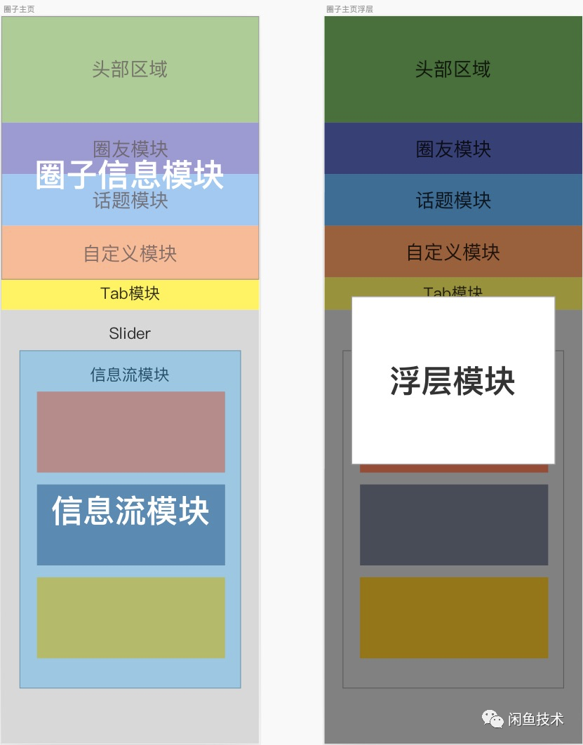 0到1：闲鱼高复杂度高性能社区圈子开发实录