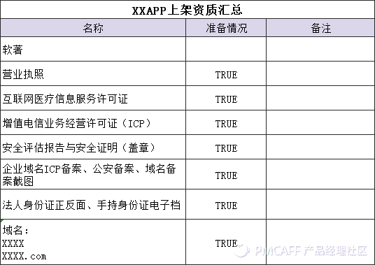 互联网公司从0到1到底需要做些什么（创业必备）
