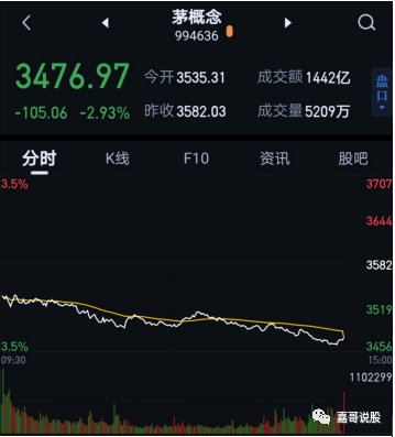 三大原因导致A股暴跌 行情真的结束了？