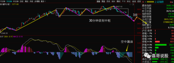 三大原因导致A股暴跌 行情真的结束了？