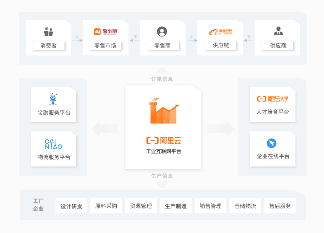 工业互联网的新赛段：百度、阿里、腾讯抓到了什么牌？