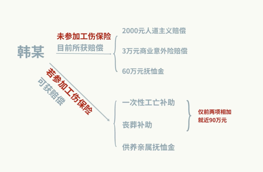工伤保险缺失：他们身后的隐形“深谷” 第4张