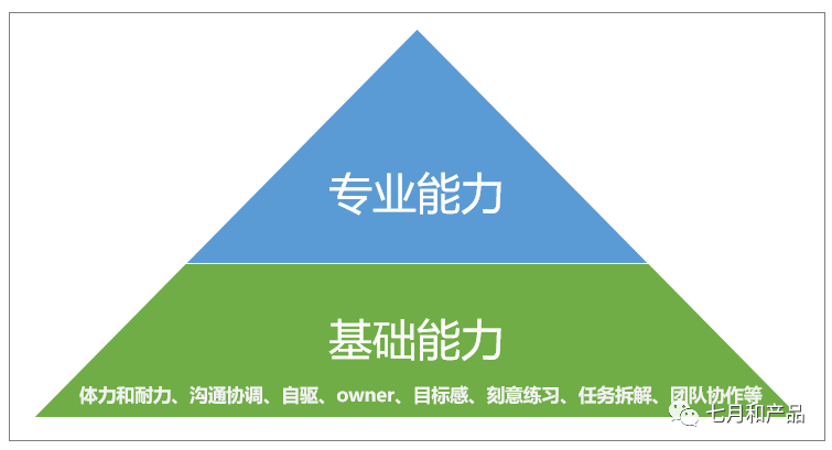 拆解：篮球运动如何赋能优秀产品经理？
