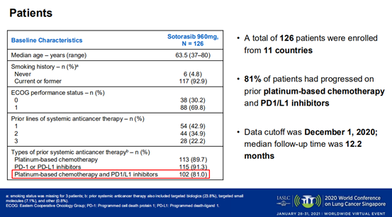 AMG 510引爆WCLC！首个KRAS“神药”上市在望