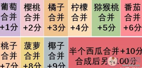 How to synthesize small sesame seed quickly? The synthesis playing a way that synthesizes small sesame seed to close introduces orderly