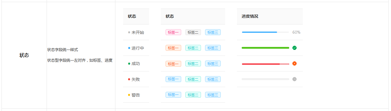 表格设计：掌握表格设计方法