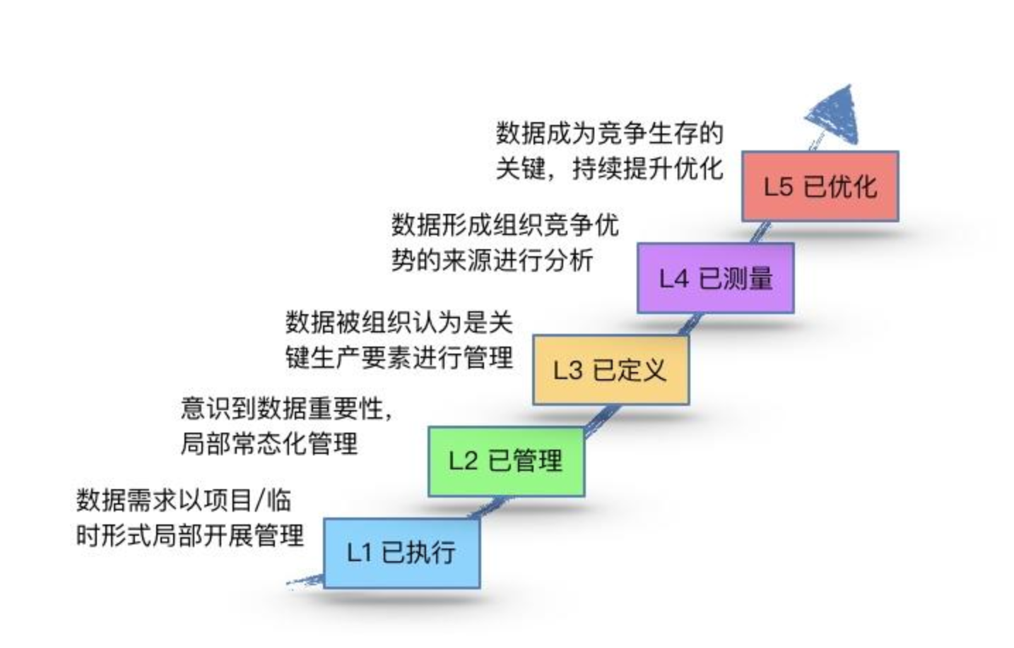 在线教育大数据营销平台实战（一）：大数据平台构建实战