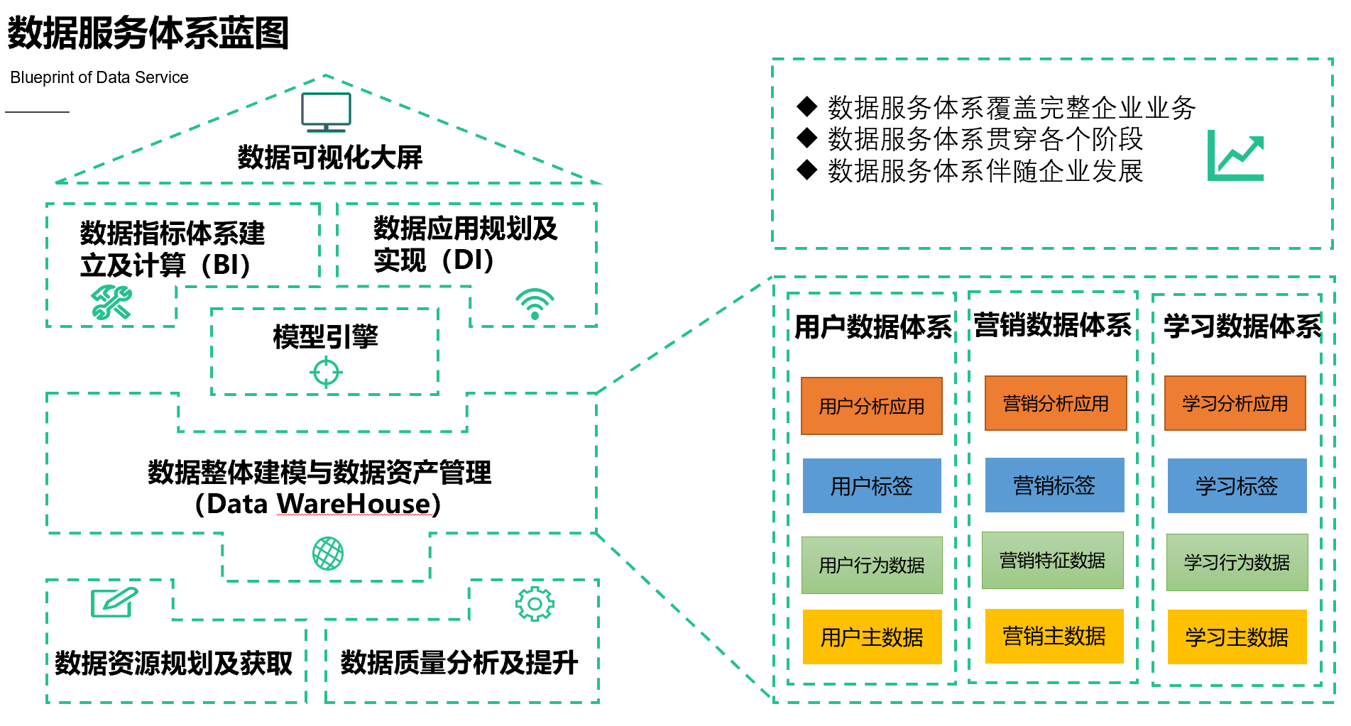 在线教育大数据营销平台实战（一）：大数据平台构建实战