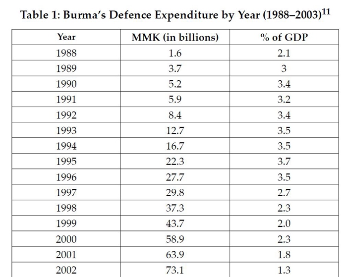 十年后再度接管政权，缅甸军方到底有多强？