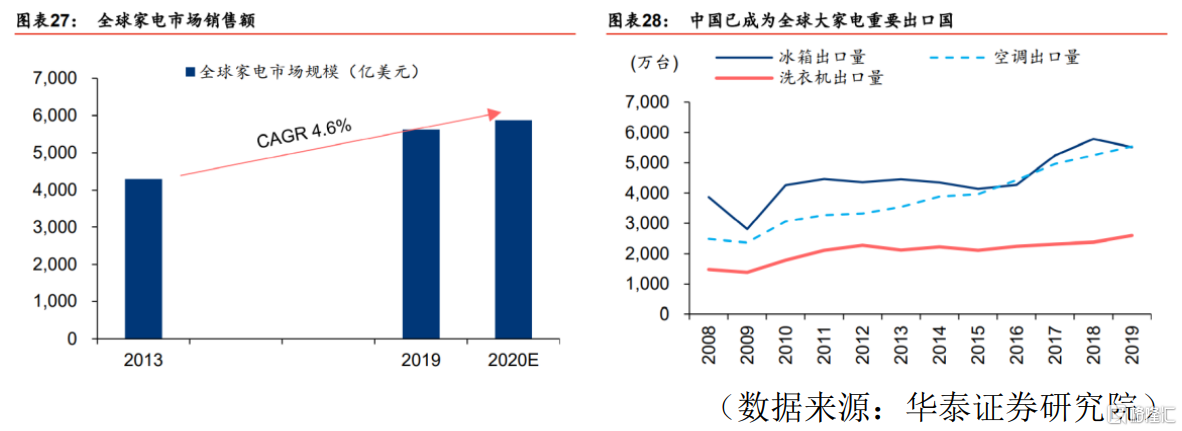 MCU又缺货啦！中颖电子(300327)紧抱涨价红利