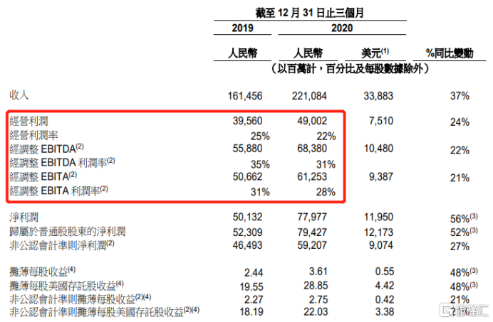 净利增长27%，阿里股价却跌近4%！投资者在担心什么？