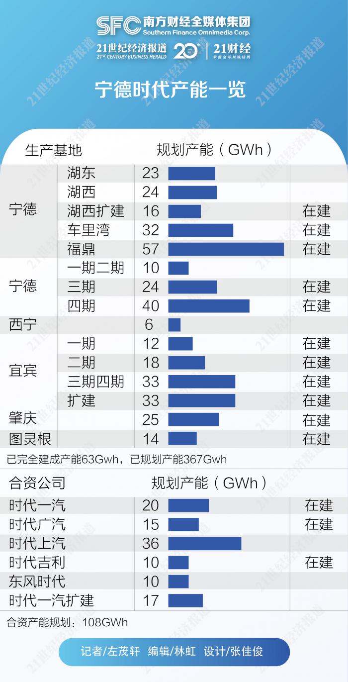 走向9000亿：宁德时代激进扩张AB面