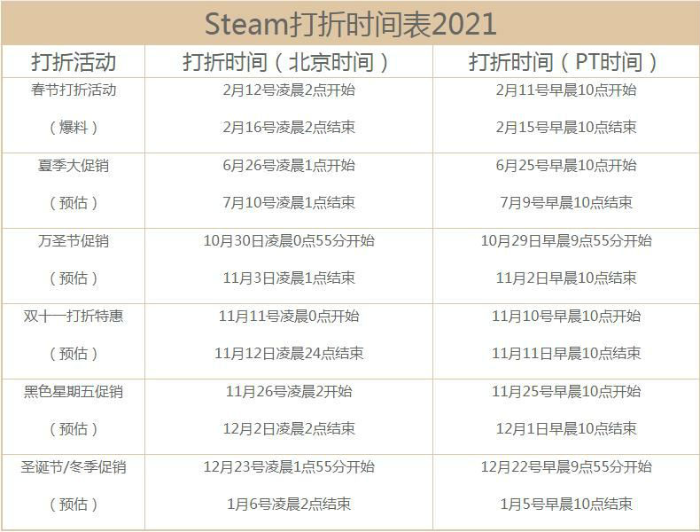steam春节会打折吗？2021steam春节促销时间表及游戏最新