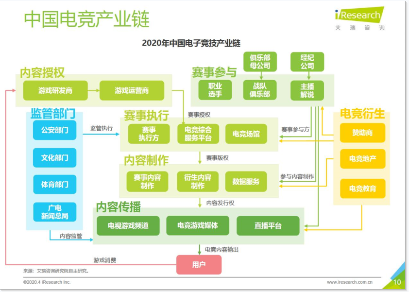 首批电竞专业“科班生”求职调查：“中国电竞的未来不可能在网吧里”