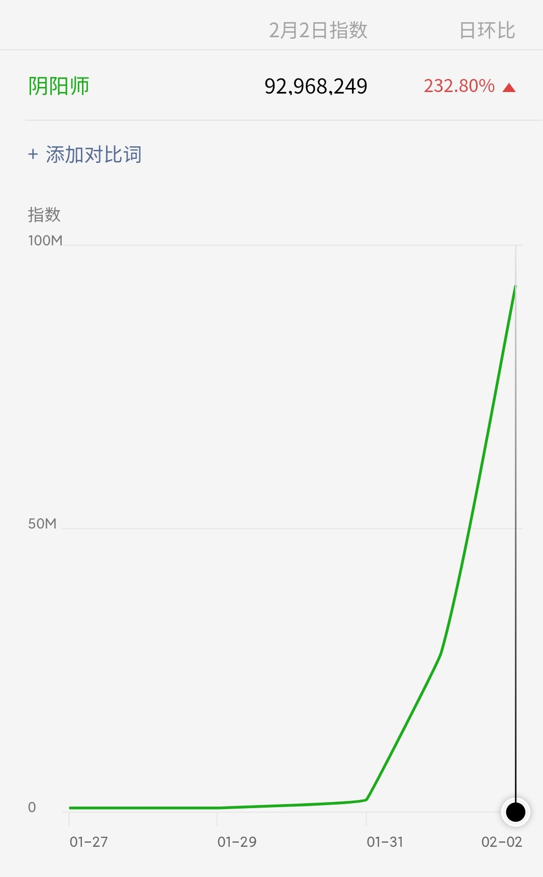 Tecent, Netease, rice with a ha swims contend for enter bureau, did cover of small letter red bag become a place with a draught of Spring Festival archives? 