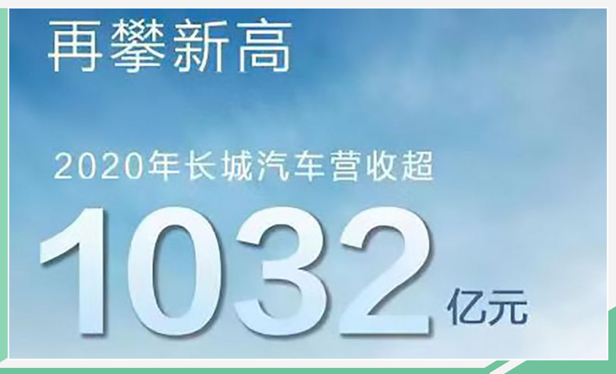 长城汽车起飞背后的自我修炼
