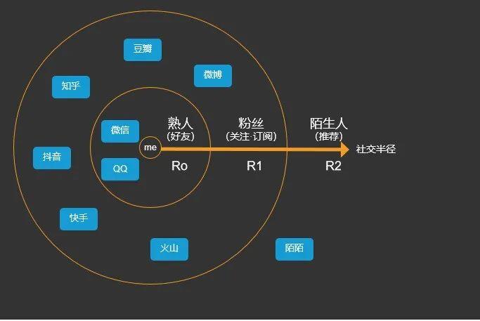 从张小龙对微信的思考，再看社交