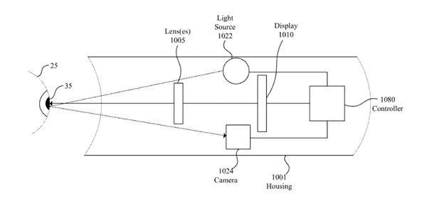苹果眼镜专利：通过瞳孔大小变化检测用户状态