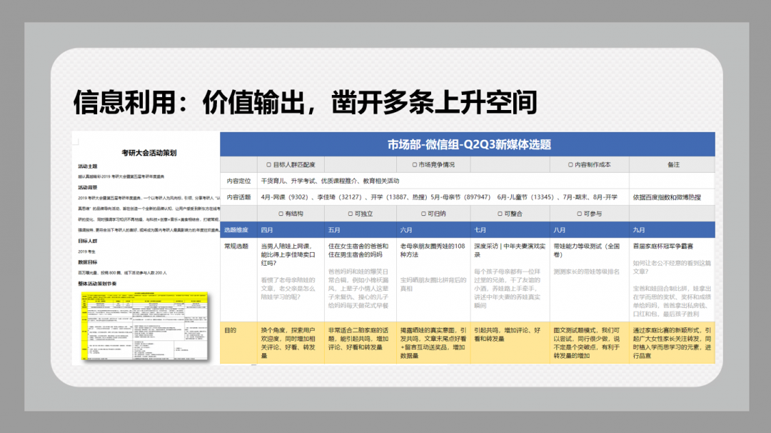 学而思高达60%转化率的爆款文案是如何炼成的？