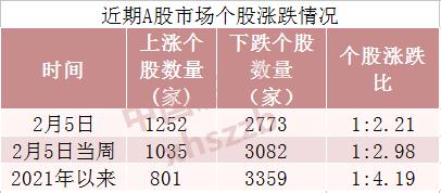 最后3天！春节长假前如何抉择？持股过节PK持币过节，超八成私募这样选