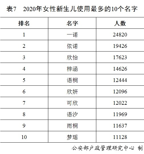 爆款|2020年新生儿爆款名字:奕辰、一诺 你家孩子是爆款名字么