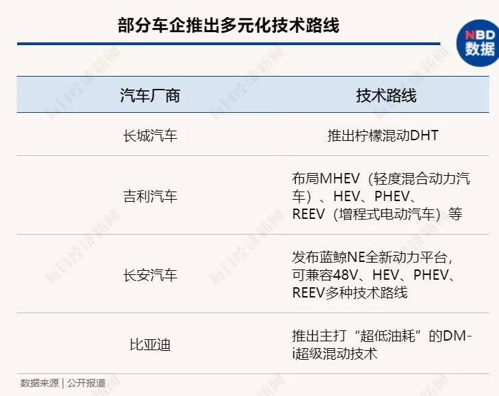 电动车排放问题更突出 全生命周期算总账 电动车vs燃油车