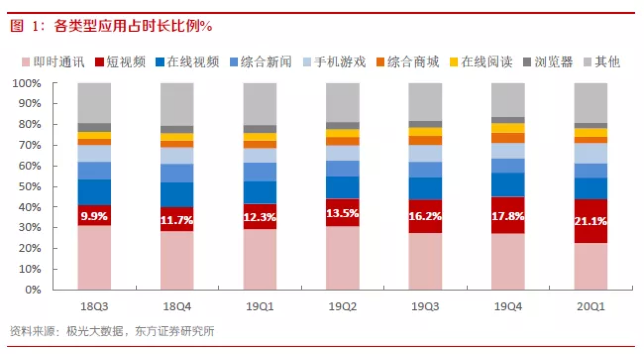 2021电商GMV目标10000亿，谁给了抖音追赶拼多多的勇气？