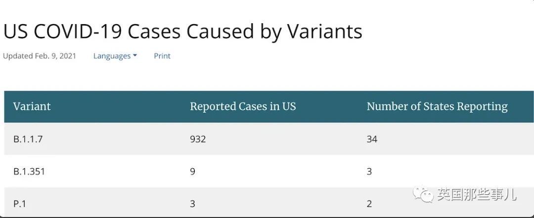 英国变异病毒在美国疯狂传播每10天翻倍一次！然而……