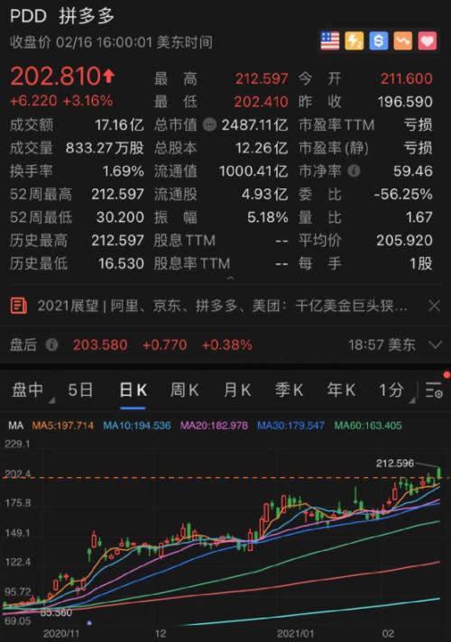 重磅！巴菲特1.7万亿持仓大曝光：苹果遭减持，新重仓这两只！国美刚刚宣布：黄光裕已正式获释！昨日暴涨