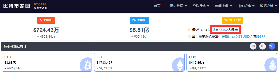 Thoroughly mad! Bit money breaks through 50000 dollars / , total market prise surmounts Tecent, a few big crucial data reveal to go up greatly motivation