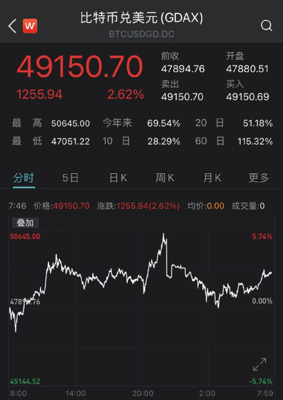重磅！巴菲特1.7万亿持仓大曝光：苹果遭减持，新重仓这两只