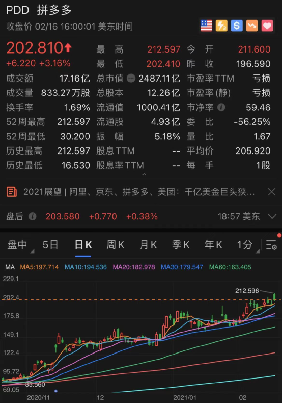 重磅！巴菲特1.7万亿持仓大曝光：苹果遭减持，新重仓这两只