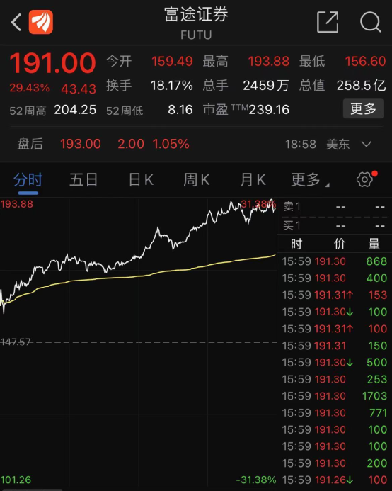重磅！巴菲特1.7万亿持仓大曝光：苹果遭减持，新重仓这两只