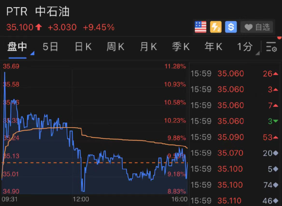 重磅！巴菲特1.7万亿持仓大曝光：苹果遭减持，新重仓这两只