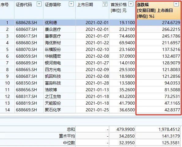 中一签或暴赚10万！牛年第一只“大肉签”来了，“智能投影一哥”新股必打