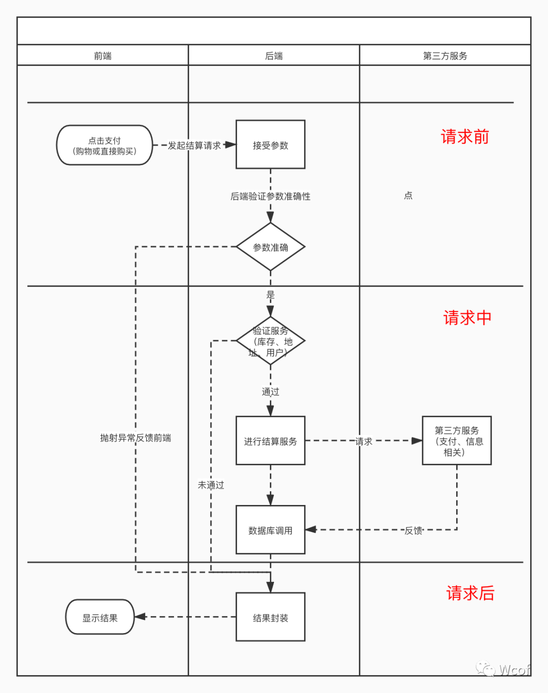 数据埋点：后端接口/日志的请求和存储-第1张图片-大千世界