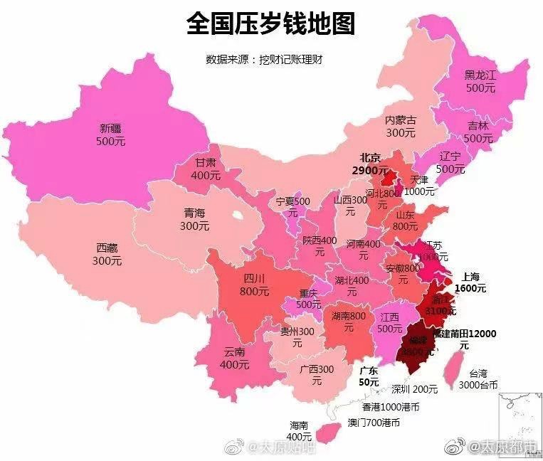 “全国压岁钱地图”来了！上海是这个数！你拖后腿了吗？