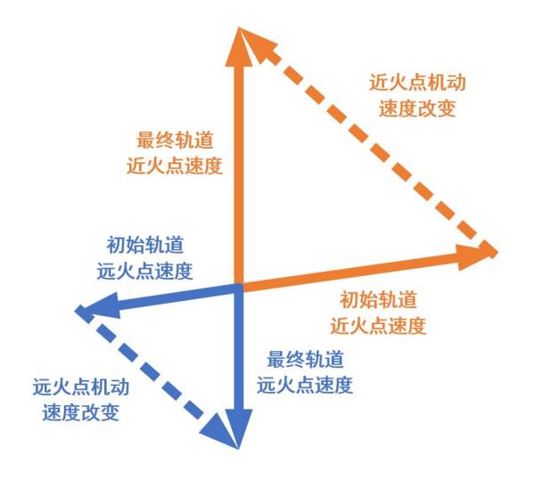 ʯ����һ�������ַ������ֿ������й�����ĵ�һ��