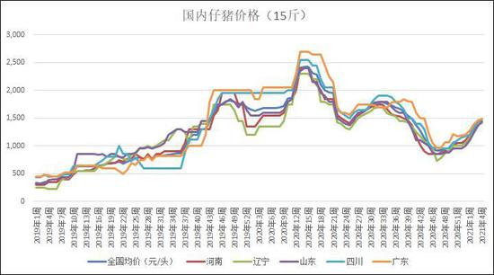 生猪消费旺季近尾声 挺价难度渐加大