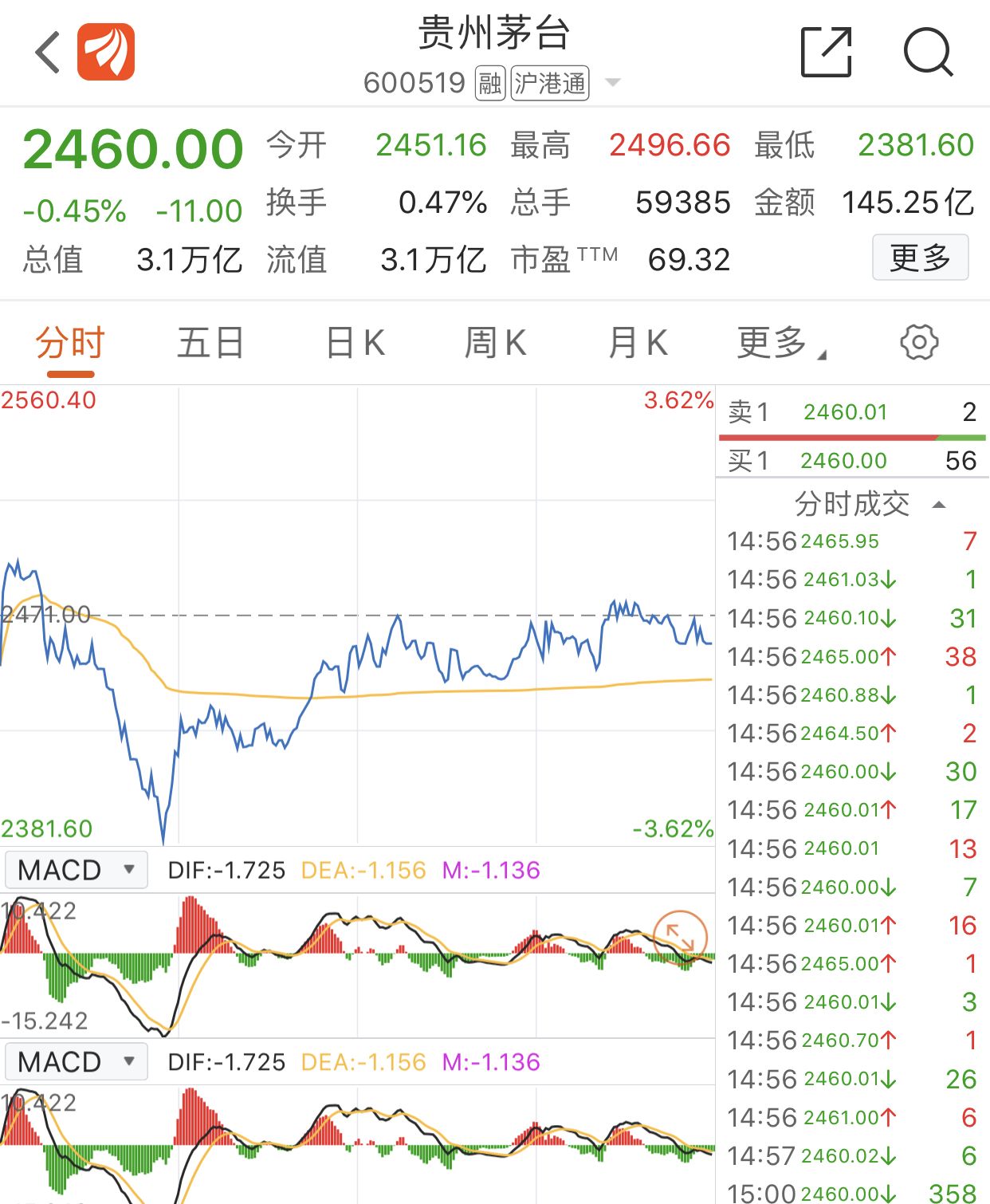 The liquor after the Spring Festival differentiation, the harden such as wine of green highland barley, 