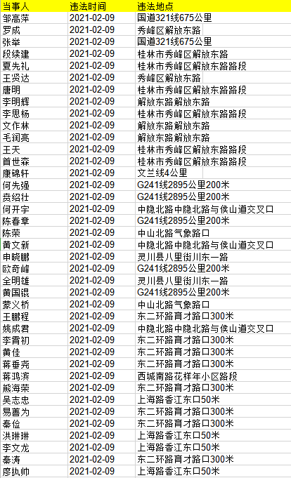 2021年百色首批酒驾醉驾名单曝光 还有其他是地区的 2021,2021年,百色,首批,酒驾