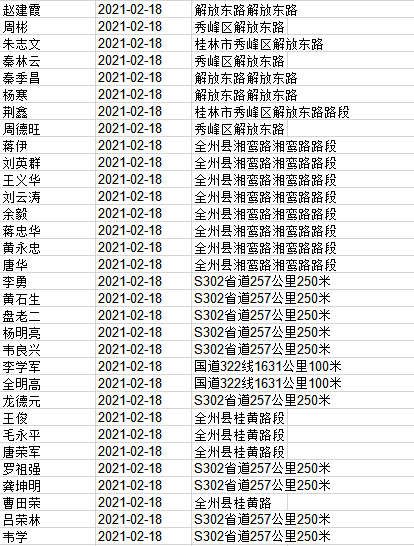 2021年百色首批酒驾醉驾名单曝光 还有其他是地区的 2021,2021年,百色,首批,酒驾