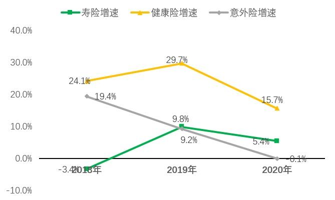 预见人身险2021：外资放开加剧一线城市竞争，下沉市场、代理人改革、健康养老成最大看点 第2张