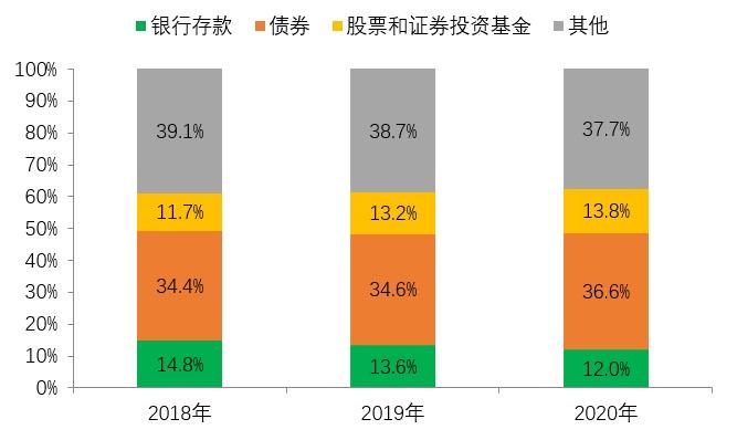 预见人身险2021：外资放开加剧一线城市竞争，下沉市场、代理人改革、健康养老成最大看点 第8张