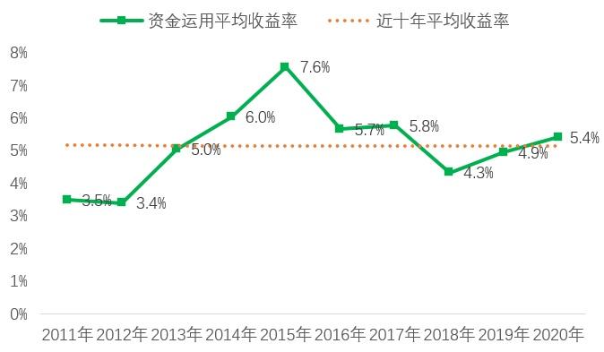 预见人身险2021：外资放开加剧一线城市竞争，下沉市场、代理人改革、健康养老成最大看点 第9张