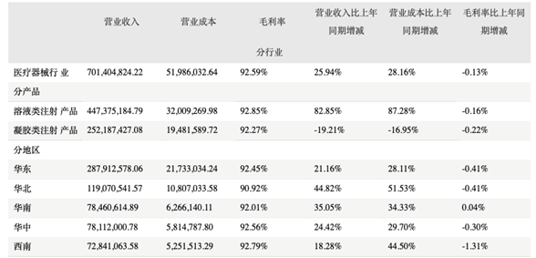 爱美客上市以来股价涨幅超8倍背后：千元玻尿酸成本价仅几十